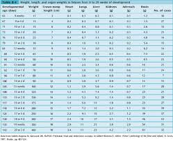 Pediatric Autopsy Standards