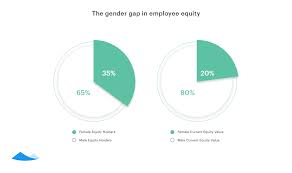 Silicon Valley S Equity Gap Women Own Just 9 By Angels Angels News Medium