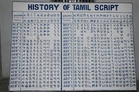 Apart from these thirty primary letters, tamil has its . Tamil Name On Stamps Tamil And Vedas