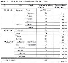 geological time scale meaning divisions and events