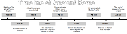 Roman britain timeline for kids. Download Roman Leaders Timeline Ancient Rome Timeline Full Size Png Image Pngkit
