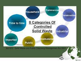 — introduction — aim of presentation — current waste management in malaysia — legislations on msw management — solid waste and public cleansing management act. Act Solid Waste And Public Cleansing Management Act Ppt Download