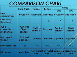 Complete Shiley Trach Size Chart Medtronic Shiley