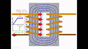 1987 ford ranger radio wiring diagram. Control Transformer Troubleshoot Gray Furnaceman Furnace Troubleshoot And Repair
