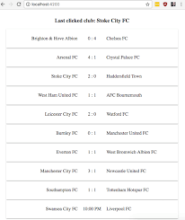 Here is preview of this first sample football score sheet template in ms word format. Github Solms Football Scores An Angular Tutorial That Explains How To Build A Simple App For Viewing Football Soccer Scores