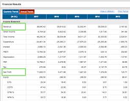 How To Do Fundamental Analysis Of Stocks Step By Step In 2020 Fundamental Analysis Stock Analysis Analysis