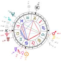 Chris Evans Birth Chart Chris Evans Horoscope For