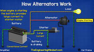 Apr 03, 2020 · moulded case circuit breaker is a full form of mccb in electrical. Car Alternator The Engineering Mindset