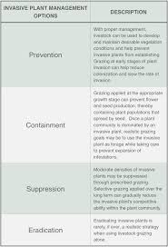 1 1 Goats As Control For Non Native Invasive Plants A Win