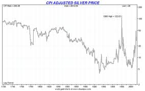 is silver the worlds most undervalued asset commodity