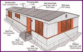 Modern double wides are the largest category. Best Tips For Buying A Used Mobile Home