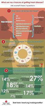 What Are My Chances Of Getting Heart Disease Disease Infographic Heart Disease Risk Factors Infographic Health