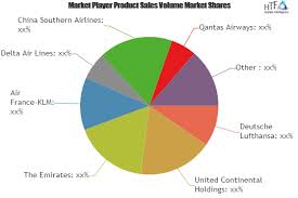 Full Service Airline Market Is Booming Worldwide British Airways Cathay Pacific Airways South African Ai Competitive Analysis Swot Analysis Marketing Trends