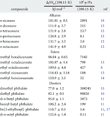 Vaporization Enthalpies And Vapor Pressures Of The Compounds