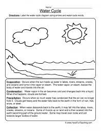 Water cycle coloring page coloring pages watercle coloring page for kindergarten pages kids. The Water Cycle Worksheets 99worksheets