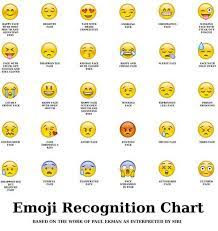 The Emoji Autism Spectrum By Genevieve Belleveau Emoji Chart Emoji Faces Emoji
