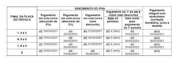 Pague o ipva 2021 e garanta bons descontos a consulta dos valores do ipva 2021, da taxa de licenciamento, do seguro dpvat (anos anteriores) e de eventuais multas pode ser feita no site. Governo De Mt Ajusta Calendario De Vencimento Do Ipva 2021 Veja Vgn Jornalismo Com Credibilidade