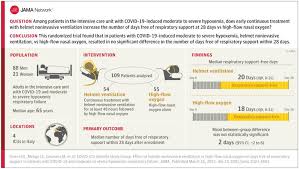 Image result for Moderate Flow Oxygen