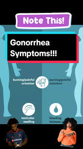 Image result for gonorrhea symptoms