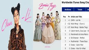 Nicki Minajs Chun Li And Barbie Tingz Reached Itunes Charts