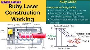 Time to test my newest garden decoration laser. The Ruby Laser Three Level Laser System Construction Working Part 08 Youtube