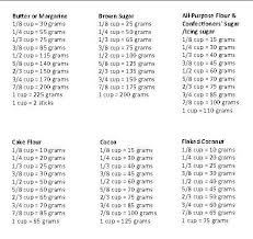 Cups To Grams Baking Conversions Cooking Conversion Chart Smoked Cooking