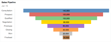 Funnel Charts