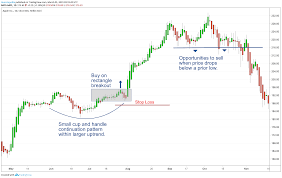 swing trading definition and tactics