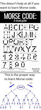I Saw This Earlier About Morse Code It Felt Like I Had To Share The Proper Way To Learn It Morse Code Words Morse Code Coding