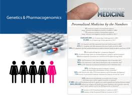 Http Www Nlm Nih Gov Medlineplus Personalized Medicine Medicine 10 Things