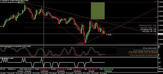 More knowledge about non repaint indicator. Download Non Repaint Binary Options Indicator Free An Incredibly Easy Method That Works For All
