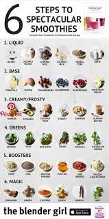 Konto Gesperrt Grune Smoothie Rezepte Die Ihre Taille Kurzen Und Sie Mit Smoothie Recipes Healthy Smoothie Recipes Healthy Breakfast Green Smoothie Recipes