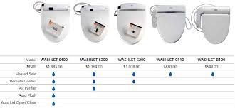 Toto Washlets Washlet Comparision Chart