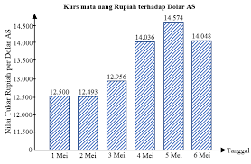 Soal usbn matematika smk 2019. Soal Dan Pembahasan Usbn Matematika Tahun Ajaran 2018 2019 Tingkat Smk Mathcyber1997