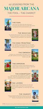 22 Lessons From The Major Arcana Part 1 The Fool The Chariot Tarot Card Meanin Tarot Card Meanings Reading Tarot Learning Tarot Card Meanings Cheat Sheets