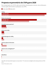 We did not find results for: Apos 8 Meses De Avaliacao Ministerio Da Economia Libera Verba Extra Para O Cnpq Pagar Bolsas De Pesquisa Educacao G1