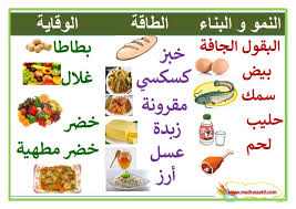 نتيجة بحث الصور عن صور التغذية عند الانسان Jye Jus Slow