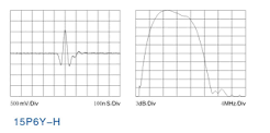 How to Test Ultrasonic Transducers? - NDT-KITS