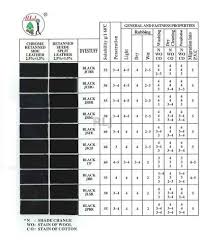 Check spelling or type a new query. Eco Friendly Leather Dyes Leather Color Pigment Black Taiwantrade Com