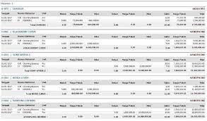 Format laporan inventaris barang format excel kartu barang gratis referensi. Contoh Laporan Inventaris Barang Sekolah Doc Kumpulan Contoh Laporan