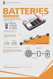 See full list on caranddriver.com Electric Car Battery Life Cost Of Replacement Recycling Leasing Edf