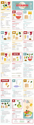 A Chart To Vitamin Rich Foods Nutrition Vitamin Rich