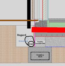 Ce sujet comporte 12 messages et a été affiché 8.351 fois. Extension Drain Sur Terrain Argileux 18 Messages