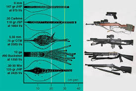 Ballistics Www Forensicmed Co Uk