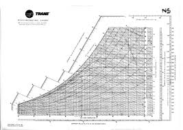 Solved 15 000 Cfm Of Air Is Flowing Across A Cooling Coil