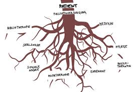 Palliative care can address suffering experienced in all areas of your life. Multiprofessionelle Fortbildung Palliative Care Level 2 Palliativakademie Rheinland