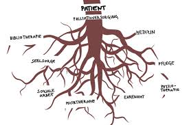 Discover level2 i didn't know that i could put my diabetes into remission. Multiprofessionelle Fortbildung Palliative Care Level 2 Palliativakademie Rheinland