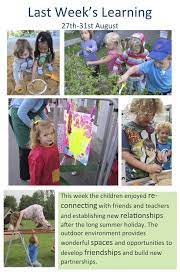 Documentation About Outdoor Learning Pre School And Pre K Learning Stories Learning Stories Examples Early Childhood Education Resources