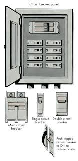 We did not find results for: How To Do Home Electrical Repairs Tips And Guidelines Howstuffworks
