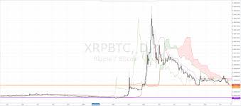 Xrp Consolidates Inside Ichimoku Cloud Against Major